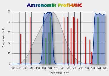 ASTRONOMIK Profi UHC